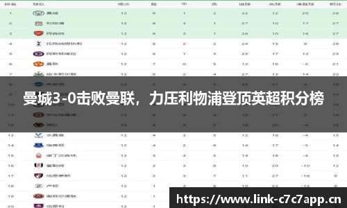 曼城3-0击败曼联，力压利物浦登顶英超积分榜