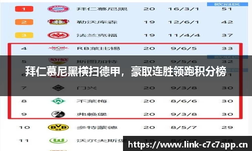 拜仁慕尼黑横扫德甲，豪取连胜领跑积分榜