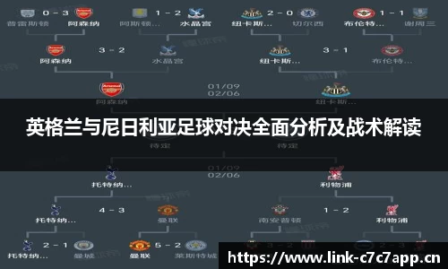 英格兰与尼日利亚足球对决全面分析及战术解读